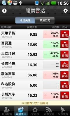 短线股票推荐官网_今日牛股精选+明日潜力股预测_短线炒股必看股票分析软件哪个好用？股票分析软件推荐