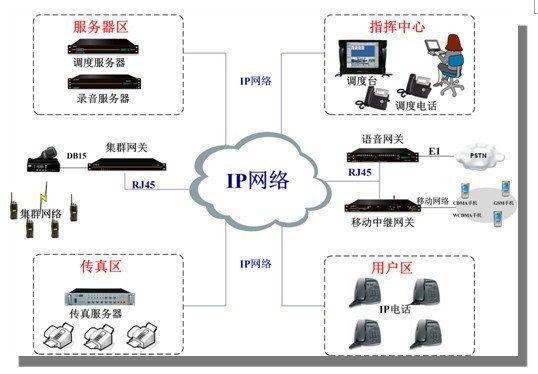 灾难来袭考验应急能力 融合调度平台助系统升