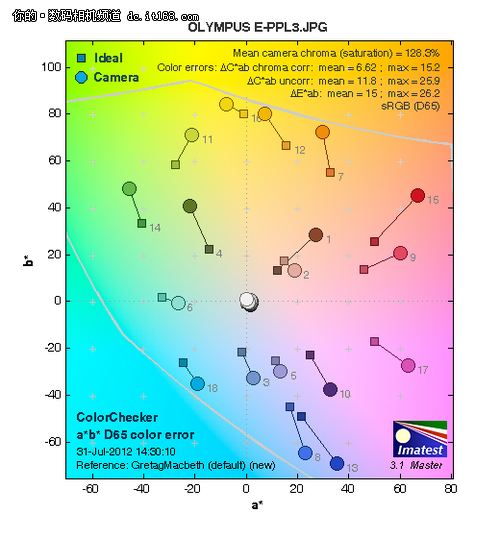 化繁为简奥林巴斯E-PL3翻转屏单电评测
