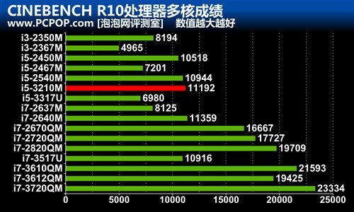 日本原装品质如何？富士通SH572评测