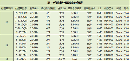 坚固耐用高效办公戴尔E6430商务本评测