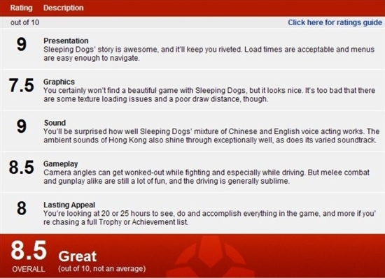 �޼���ơ���Ѫ������IGN�߷�����