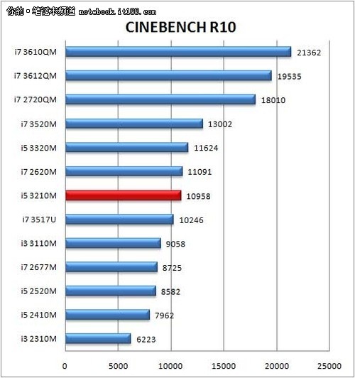 ʵñAcerE1-471G(2)