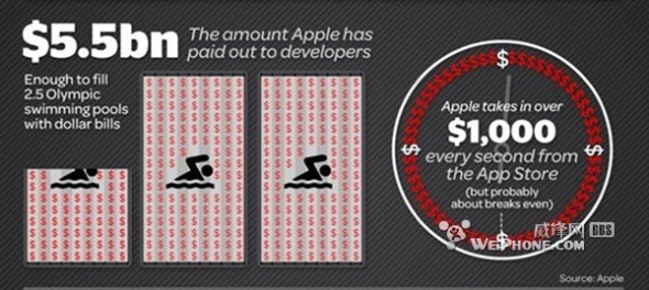 信息图告诉你App Store到底有多大_软件学园