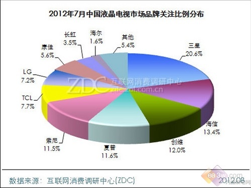神话在陨落吗？中日品牌平板电视大比斗 