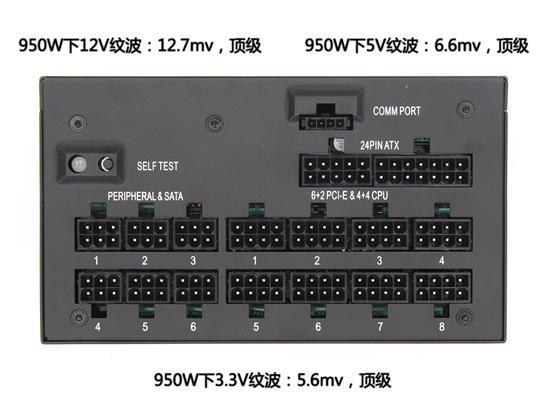 带CPU的电源！海盗船AX1200i详细测试