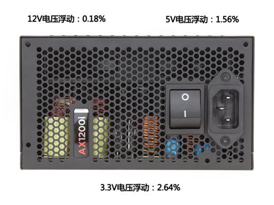 带CPU的电源！海盗船AX1200i详细测试