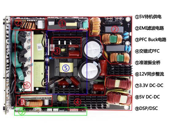 带CPU的电源！海盗船AX1200i详细测试