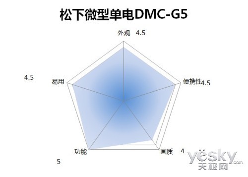 画质和便携的飞跃松下DMC-G5相机评测(2)