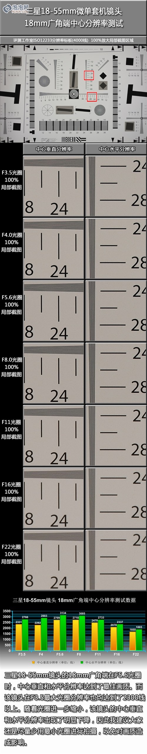 功能全面升级三星微单NX20性能评测(2)