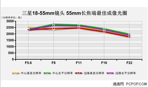 功能全面升级三星微单NX20性能评测(2)