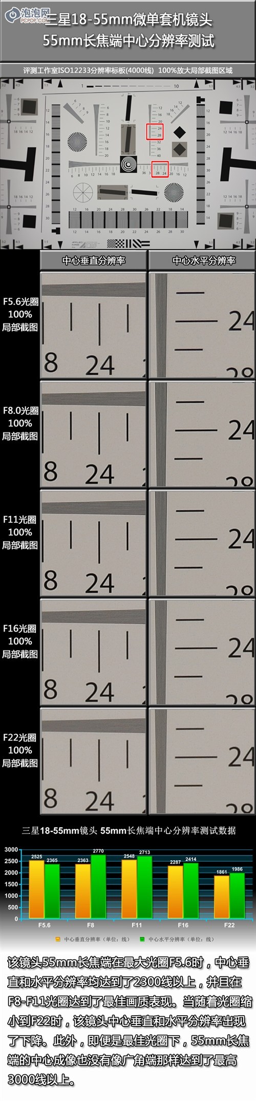 功能全面升级三星微单NX20性能评测(2)