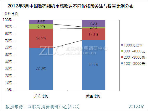 2012年8月中国数码摄像机市场分析报告_数码