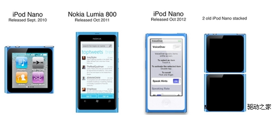 ƻϮNano۳ŵLumia 800