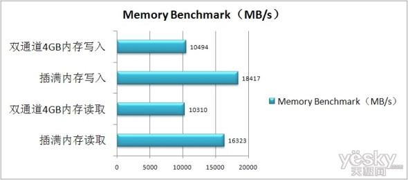 Ϊ8GB4GBZ77ƽ̨ڴ