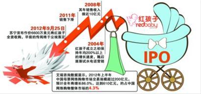 什么是电商销售电话 598427159.jpg