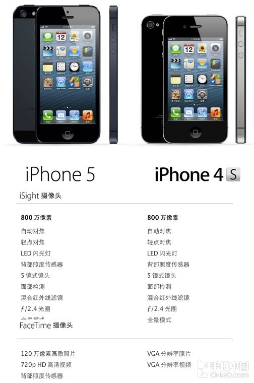 55iPhone5ʵ鱨