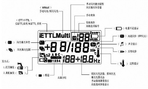 国产首款高速同步闪灯 永诺YN568EX评测 国产首款高速同步闪灯 永诺YN568EX评测