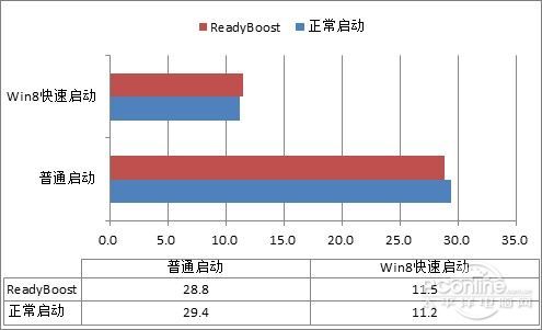 Win8Ԥ