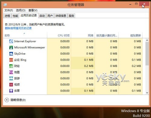 体验Windows 8操作系统全新任务管理器