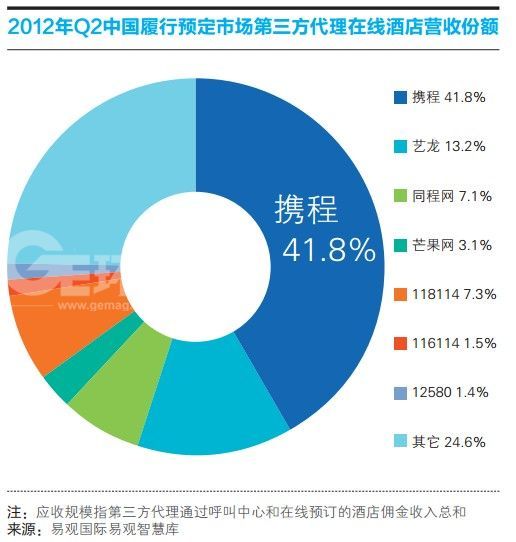 携程无线反击：不确定的开始