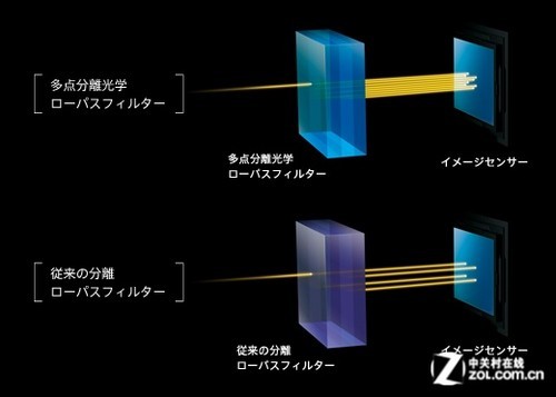全球首款全画幅半透镜单电索尼A99评测