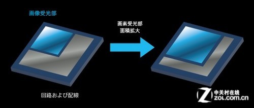 全球首款全画幅半透镜单电索尼A99评测