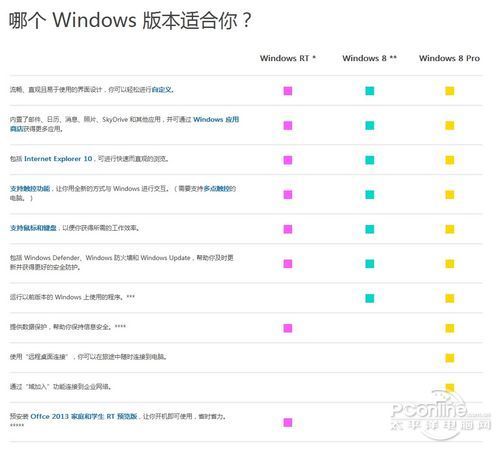 rt是什么意思