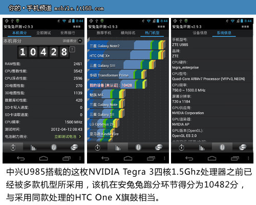 ����Grand U985Ӳ�����ܲ���