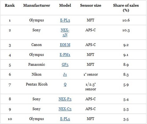 ᲻а°ձ΢TOP10