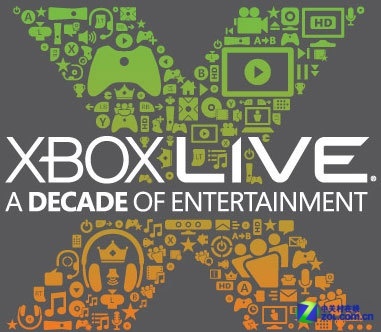 微软庆祝Xbox Live 10周岁生日 带来促销和竞赛活动