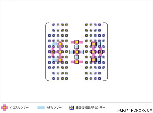 首款全画幅单电索尼A99完全购买手册