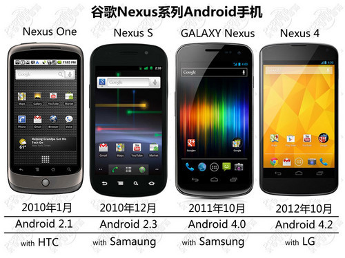 2GB內存安卓4.2谷歌四子Nexus4評測