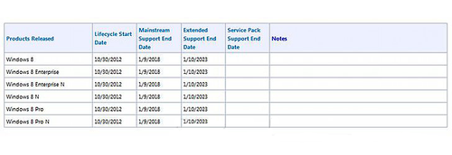 微软Windows8系统主流支持期限被曝光