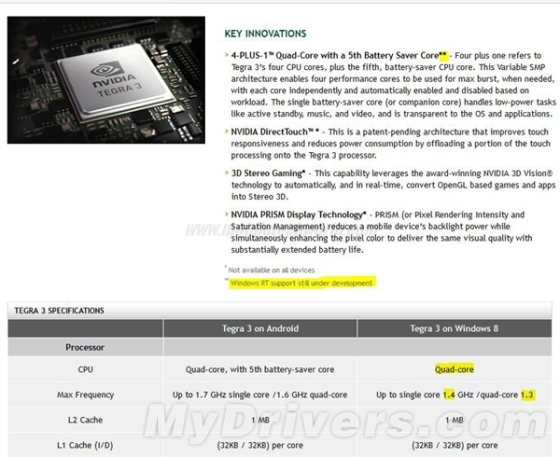 WindowsRT�޷���ַ���Tegra3����