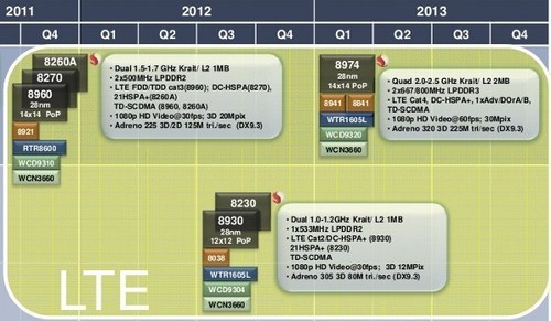WP8年末压轴旗舰 双核HTC 8X联通版评测 