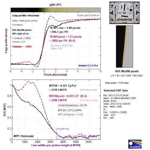 感触感想感动 奥林巴斯E-PL5相机性能评测