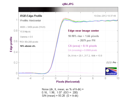 感触感想感动 奥林巴斯E-PL5相机性能评测