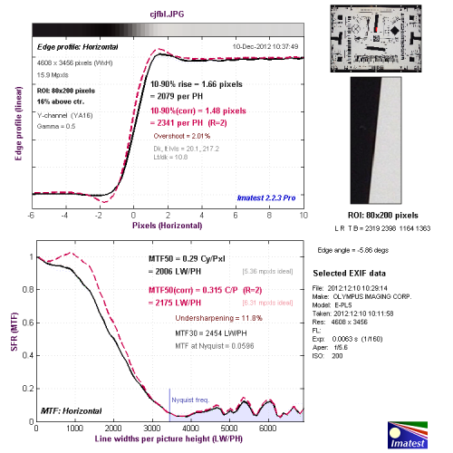 感触感想感动 奥林巴斯E-PL5相机性能评测