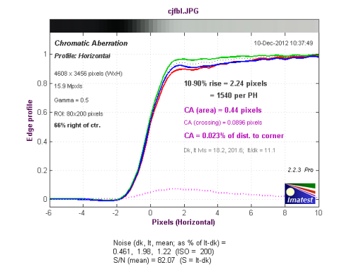 感触感想感动 奥林巴斯E-PL5相机性能评测