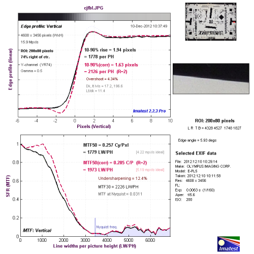 感触感想感动 奥林巴斯E-PL5相机性能评测