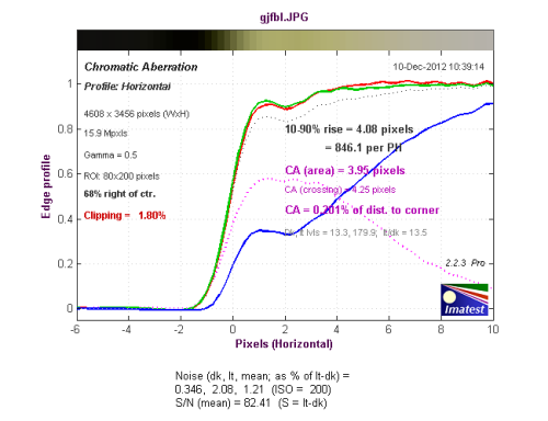 感触感想感动 奥林巴斯E-PL5相机性能评测