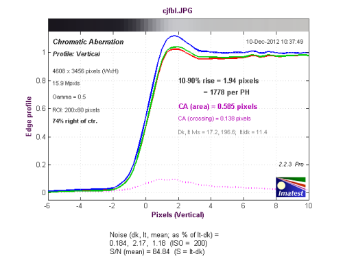 感触感想感动 奥林巴斯E-PL5相机性能评测