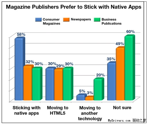 87%的美国报纸杂志已开发iPad app_软件学园