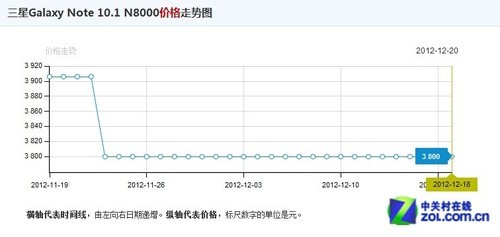 年度十大明星产品盘点 