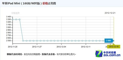 年度十大明星产品盘点 