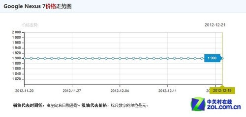 年度十大明星产品盘点 