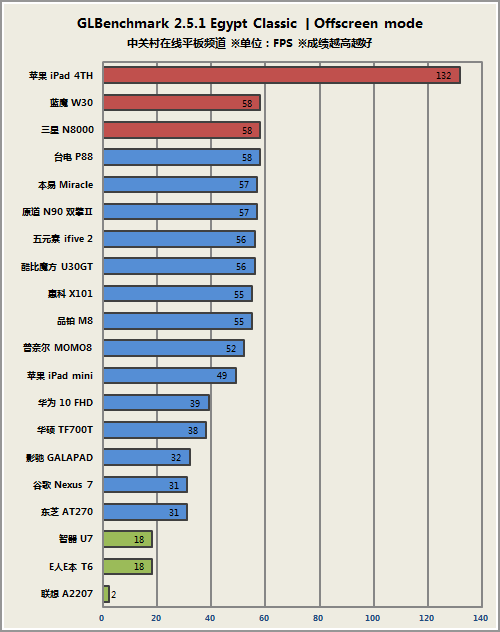 搜索年度关键词 从产业趋势看平板变革 