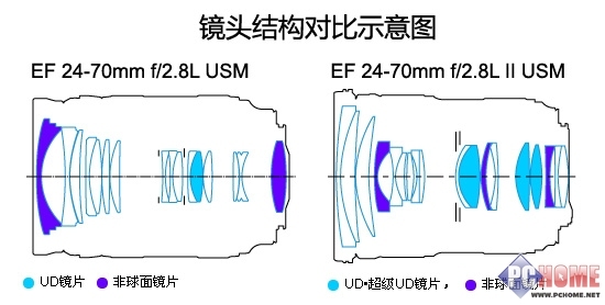 EF 24-70 f/2.8L II USMԱ