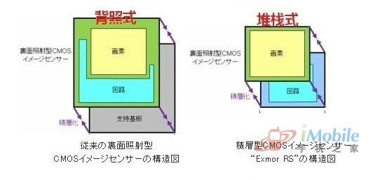 拍照 